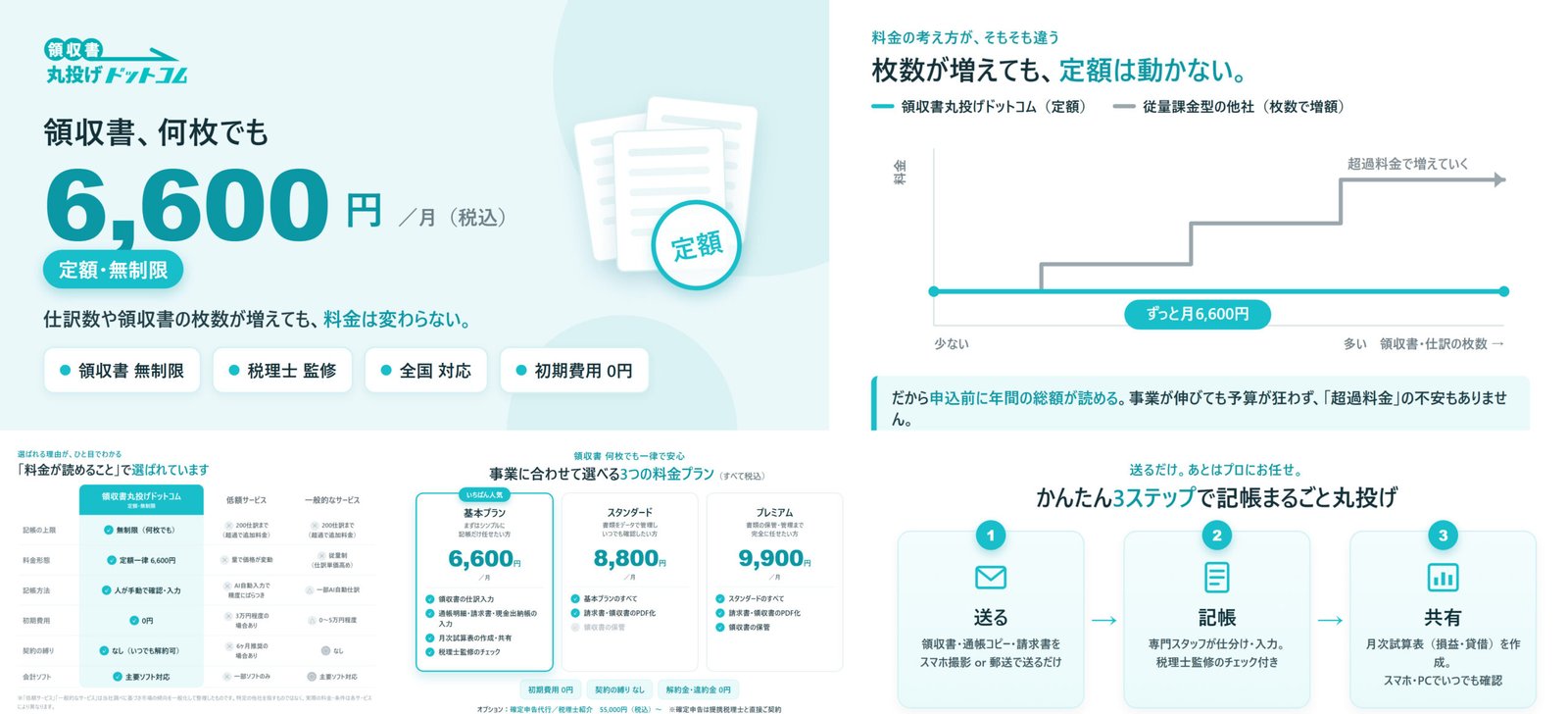 「領収書丸投げドットコム」の料金比較、3つの料金プラン、記帳代行の利用ステップを紹介する案内画像｜堺市のニュースならサカイタイムズ
