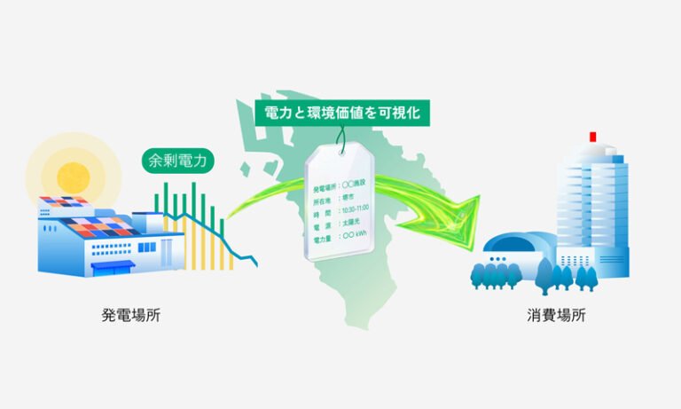 堺市、太陽光余剰電力の「見える化」で連携協定