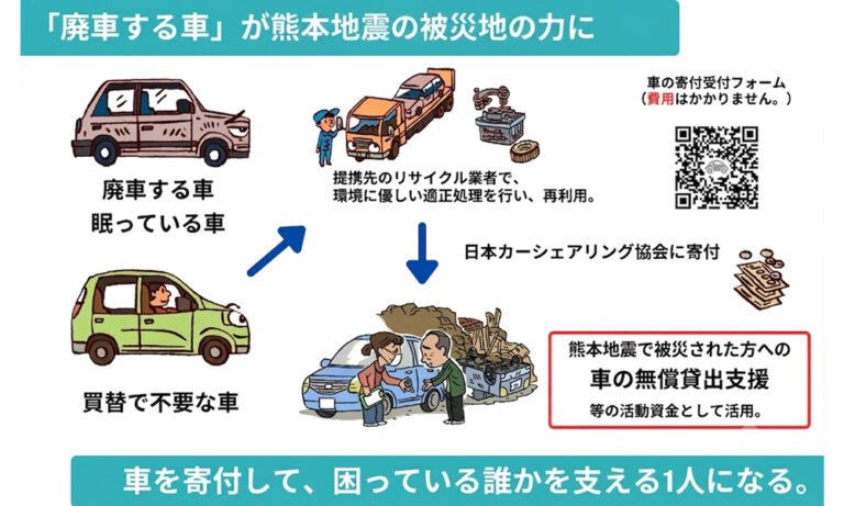 故障車、車検切れOK、廃車予定の車を熊本支援に　全国で350台募集