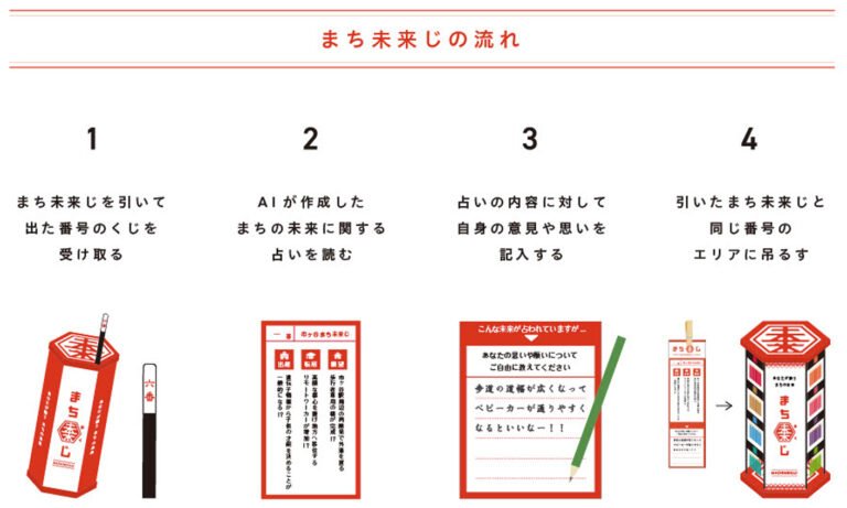 おみくじ型ワークショップ「まち未来じ」泉ケ丘駅コモンズで8月26～30日開催
