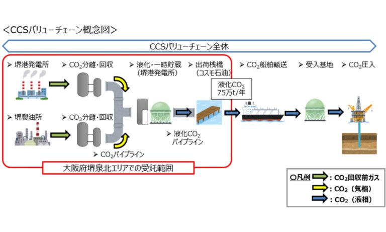 堺の臨海部からCO2を船で運び出す計画　堺港発電所で液化・貯蔵する設備設計へ