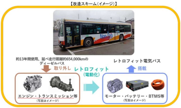 10年以上走ったバスをEV化　南海バスが関西初の取り組み