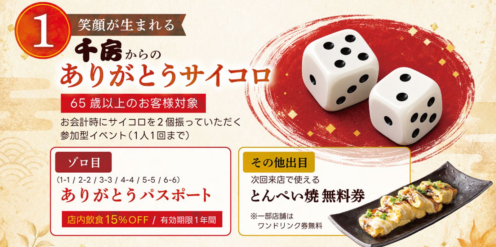 「千房からのありがとうサイコロ」の仕組み