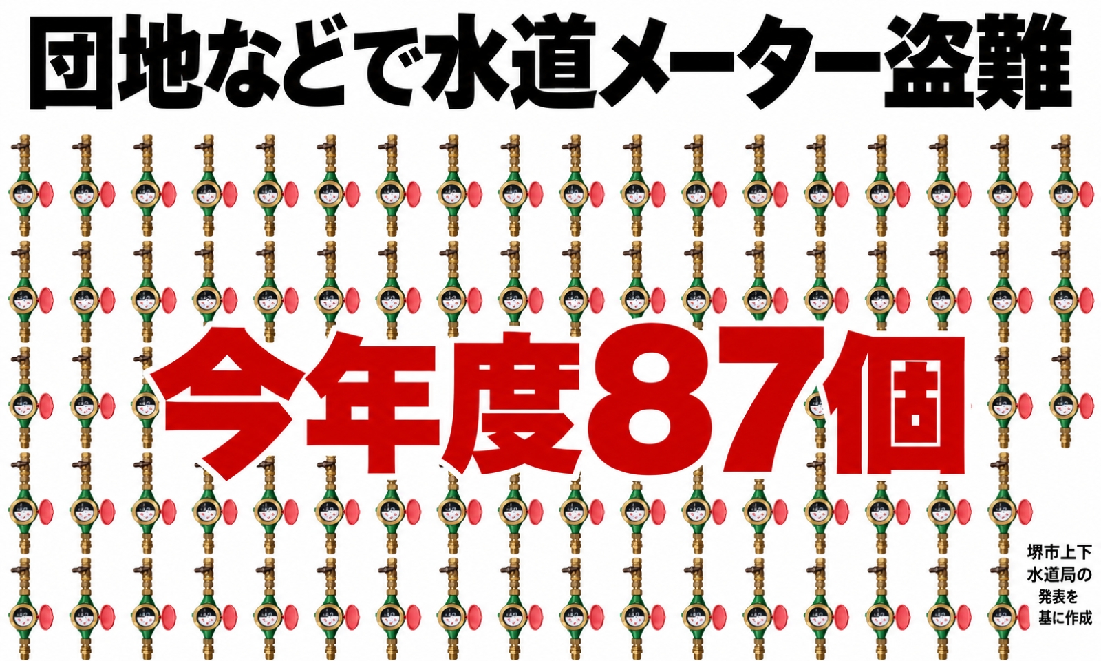 堺市北区の団地で新たに水道メーター37個盗難が判明　今年度の被害は計87個に